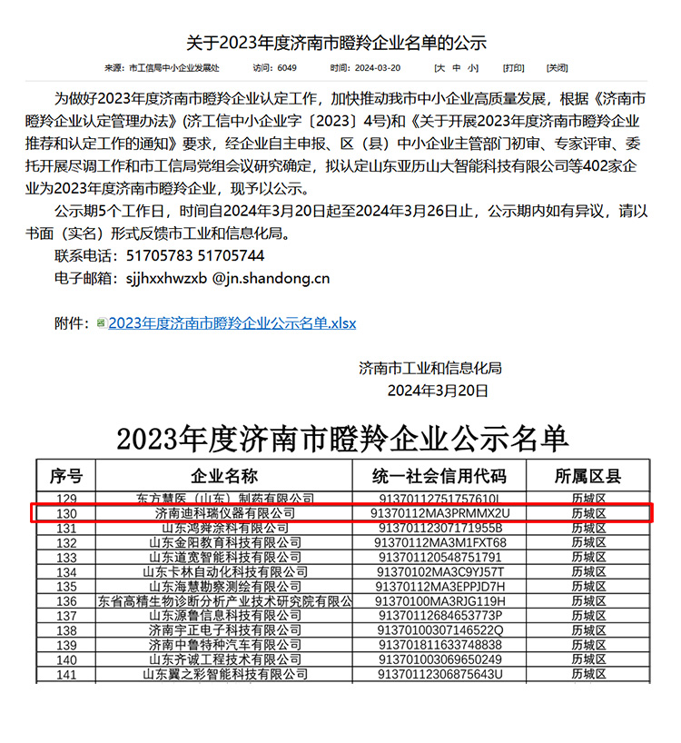 濟南迪科瑞儀器榮獲2023年度濟南市瞪羚企業稱號